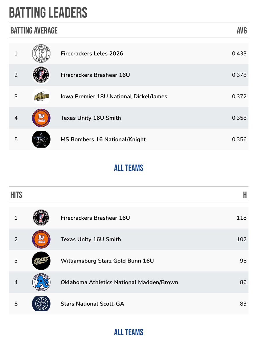 Texas Unity Smith tweet media