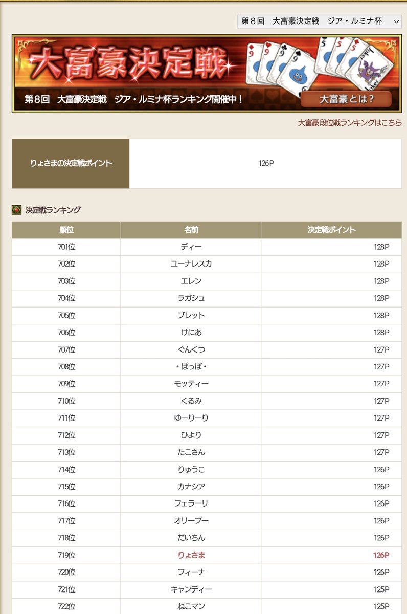 ちょっとだけ頑張った大富豪が最終日を迎えて719位！このままステイしてなんとか1000位以内に残るのを神に祈る🙏
#DQX #ドラクエX #ドラクエ10  #大富豪