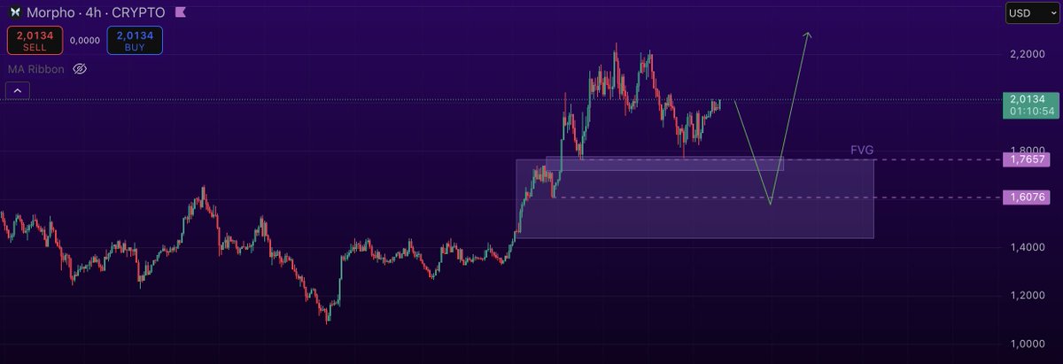 Cryptogether_'s tweet image. J’imagine bien un dip furtif de $BTC vers les 114k pour liquider l’excès de longs sur les altcoins, avant une poussée violente vers le nord.
Short squeeze incoming ?