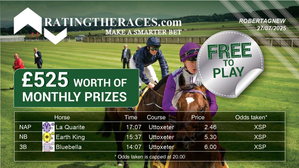 robertagnew (@robertagnew41) on Twitter photo My #RTRNaps are:
La Quarite @ 17:07
Earth King @ 15:37
Bluebella @ 14:07
Sponsored by <a href="/RatingTheRaces/">RatingTheRaces</a> - Enter for FREE here: bit.ly/NapCompFreeEnt… My #RTRNaps are:
La Quarite @ 17:07
Earth King @ 15:37
Bluebella @ 14:07
Sponsored by <a href="/RatingTheRaces/">RatingTheRaces</a> - Enter for FREE here: bit.ly/NapCompFreeEnt…