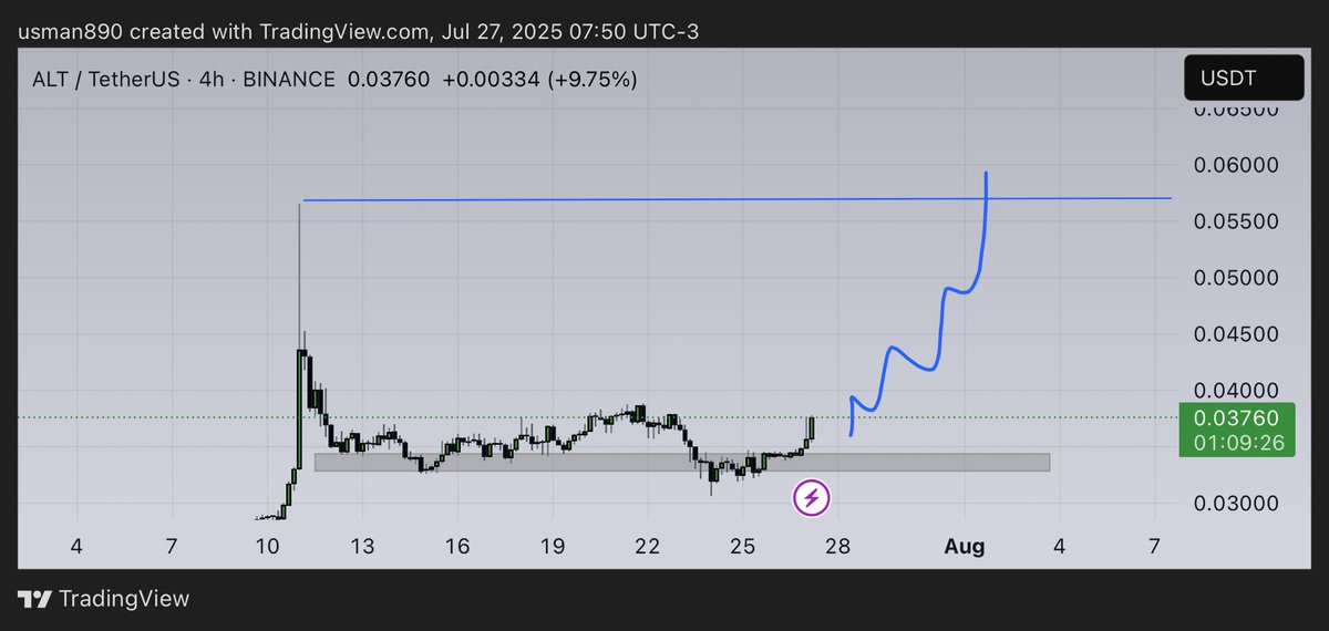 cryptoknight890's tweet image. $Alt might pump like $omni