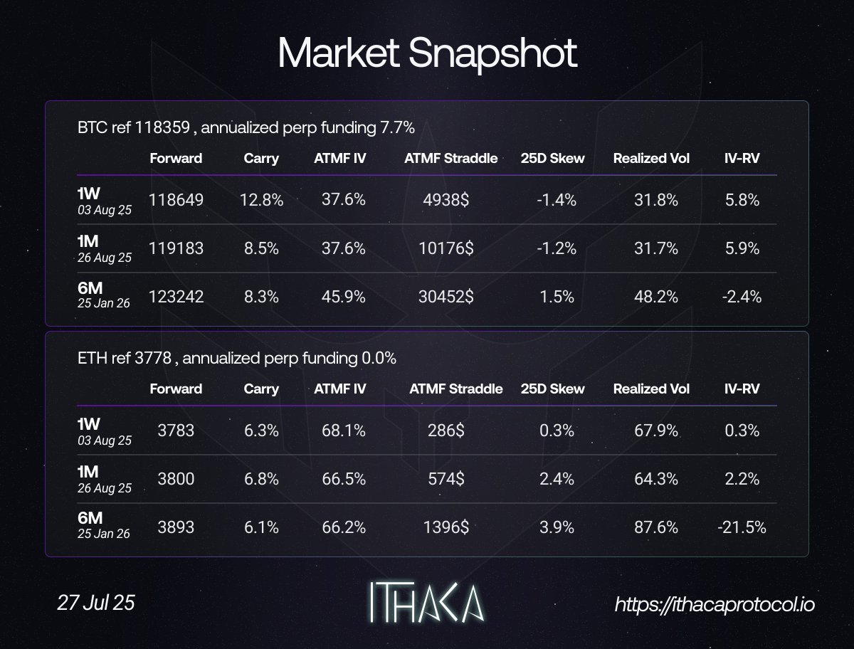 IthacaProtocol's tweet image. 