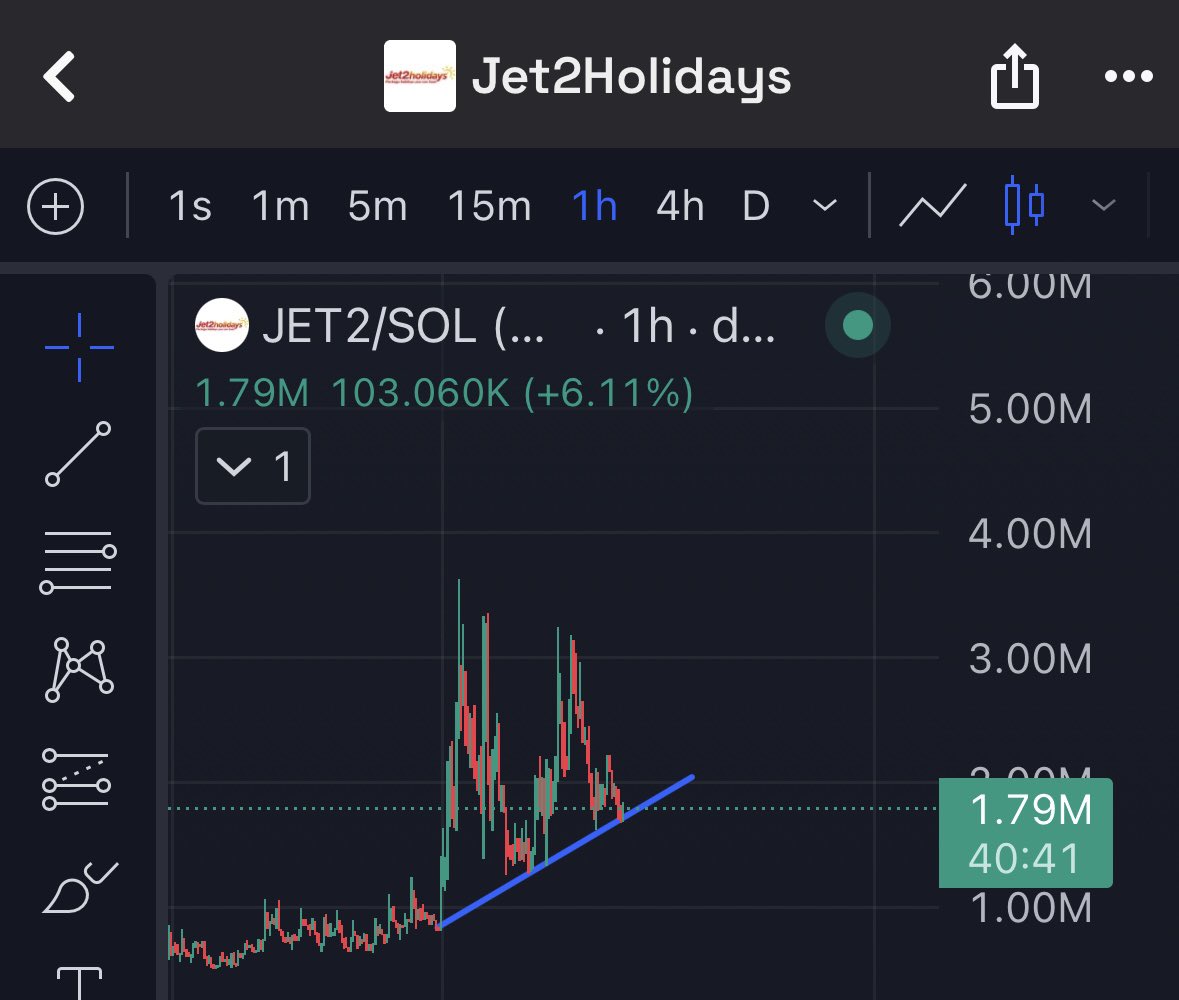 Eric97Flex's tweet image. Gm ☕️
Added some $jet2 here.
This still should do really well given its vitality.