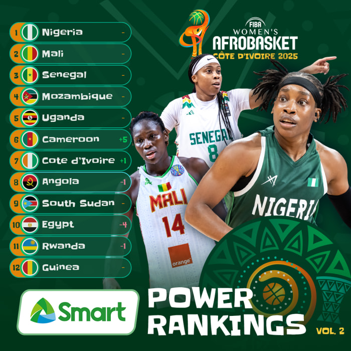 Radio One 87.9 FM (@radiooness) on Twitter photo South Sudan shone in the women's basketball team's FIBA Women's AfroBasket debut! Facing Africa's second-ranked team, Mali, was a formidable challenge, yet their narrow 55-53 loss was far from a defeat. <a href="/SSBFed/">South Sudan Basketball</a> <a href="/afrobasketwomen/">FIBA Women's Afrobasket</a> #AfroBasketWomen #afrobasketdames South Sudan shone in the women's basketball team's FIBA Women's AfroBasket debut! Facing Africa's second-ranked team, Mali, was a formidable challenge, yet their narrow 55-53 loss was far from a defeat. <a href="/SSBFed/">South Sudan Basketball</a> <a href="/afrobasketwomen/">FIBA Women's Afrobasket</a> #AfroBasketWomen #afrobasketdames