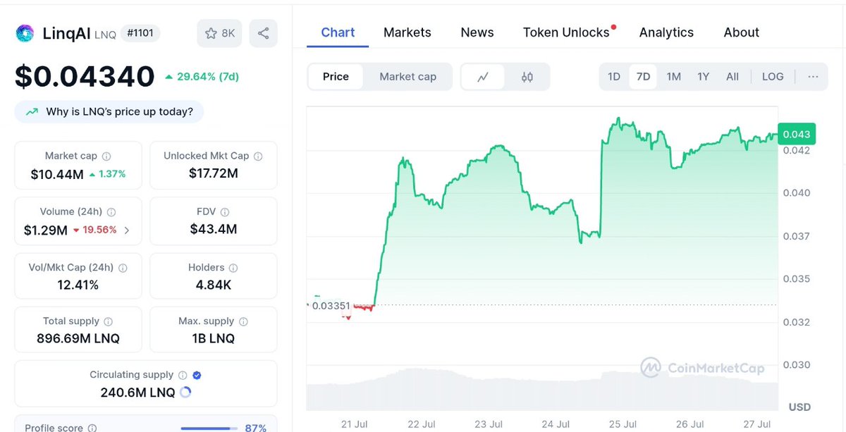 CryptoTeca__'s tweet image. Came across something this week that reminded me a lot of those early $FET/ $AGIX days...

It’s a project called @linq_ai ($LNQ), and before you roll your eyes at “another AI token,” I want to walk through why this one feels very different.

At surface level, it’s your standard…