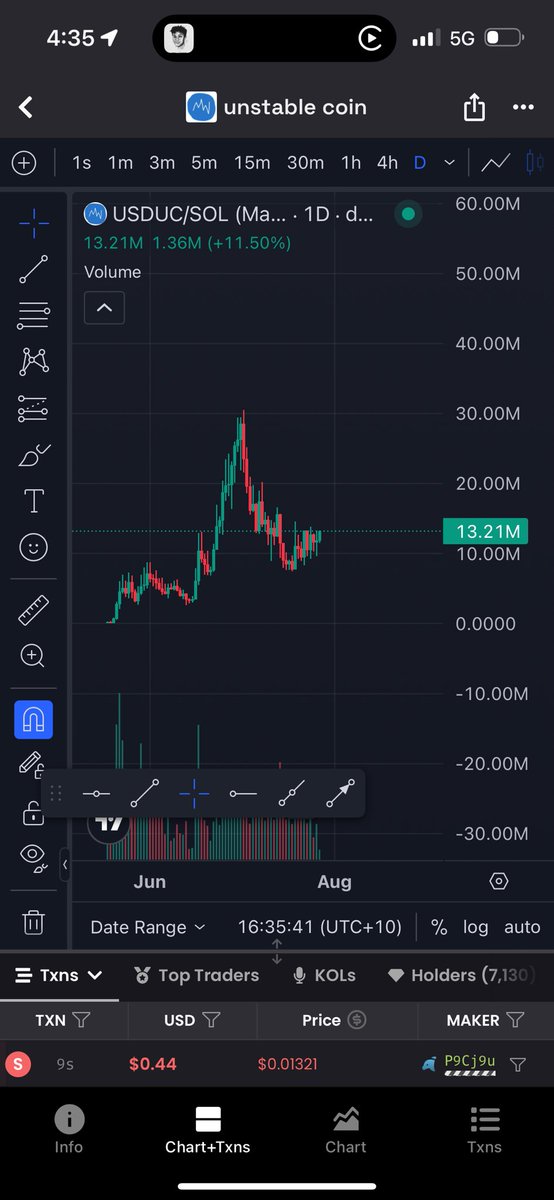 $usduc barbell will curl shortly.