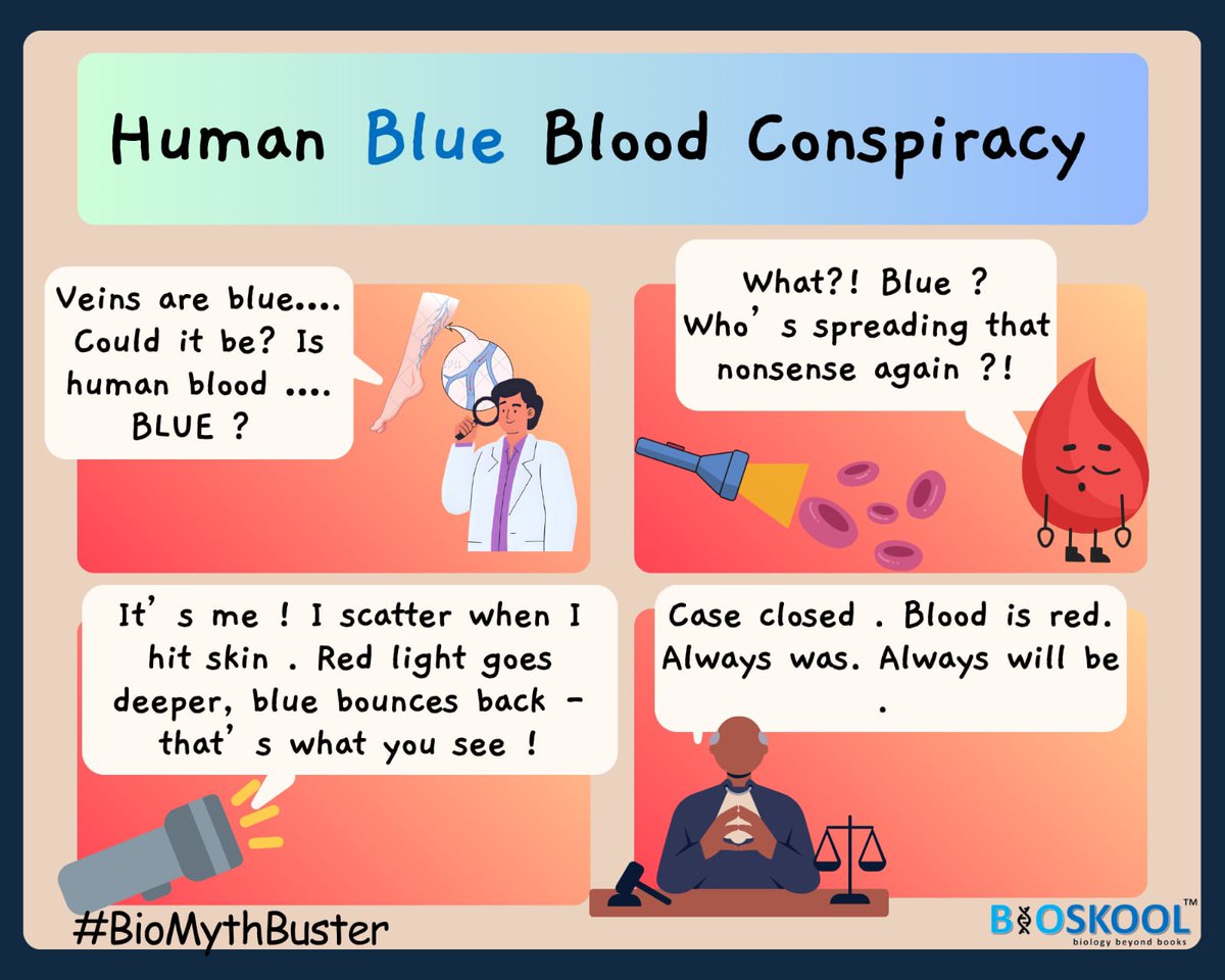 we are starting #SundayScience #BioMythBuster where we bust a myth in #biology every Sunday..