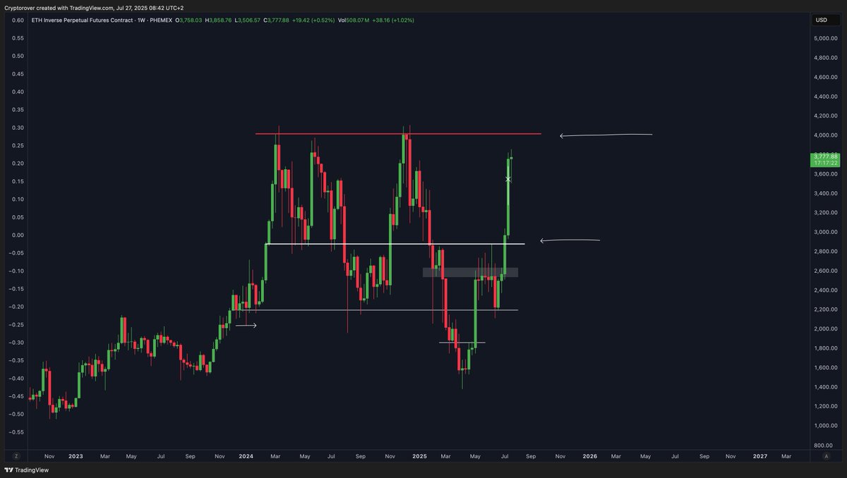 🚨 BREAKING: "Crypto Rover: Il Valore di $ETH Pronto a Esplodere verso Nuovi Massimi"