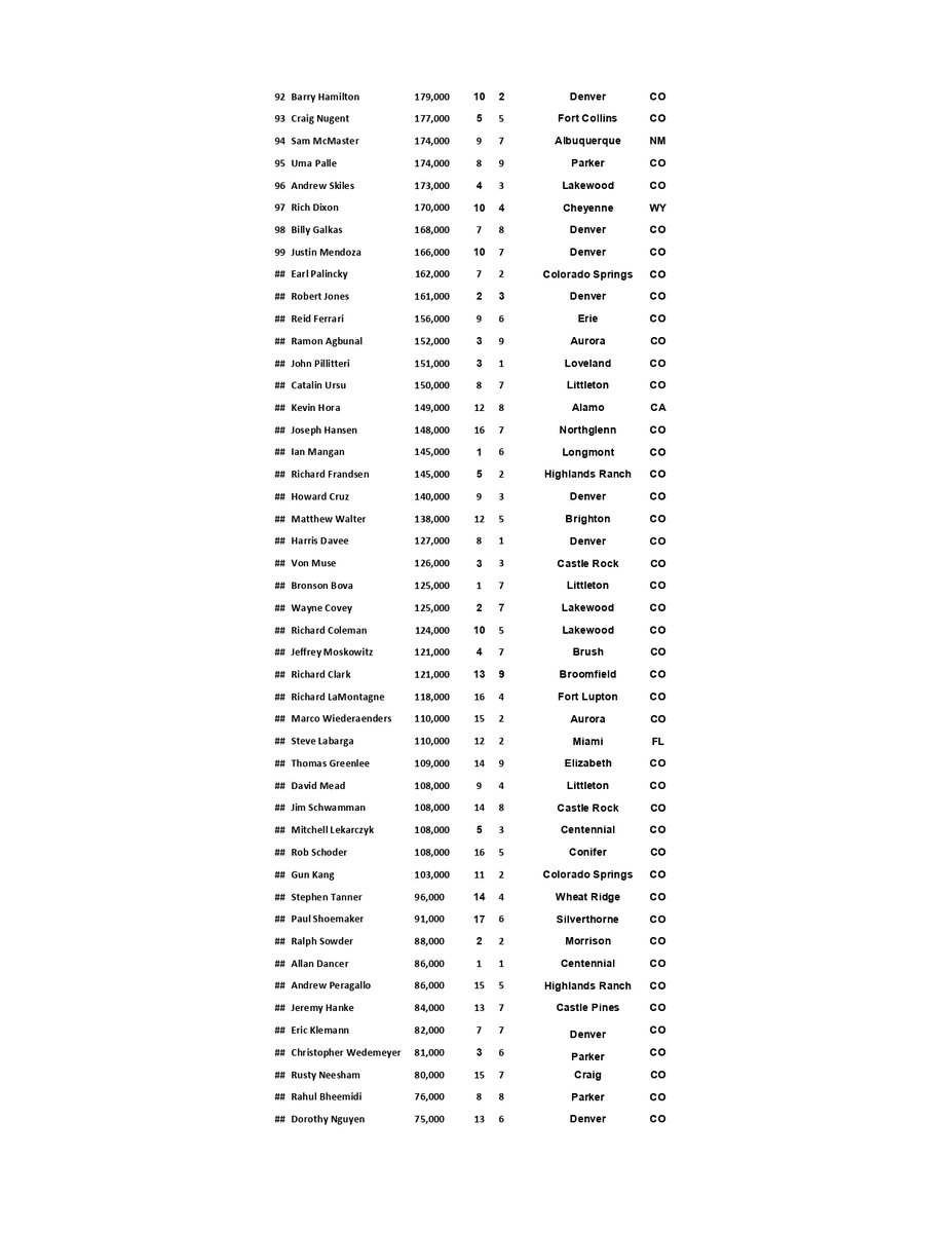 Bally's Black Hawk Poker tweet media