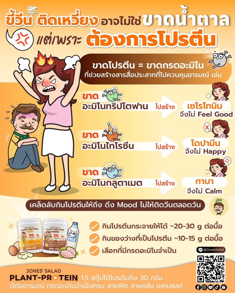 JonesSalad's tweet photo. ขี้วีน ติดเหวี่ยง ไม่ใช่แค่ขาดน้ำตาล…แต่อาจขาด “โปรตีน” นี่แหละ 😤

รู้มั้ย? ว่าอาการหงุดหงิดง่าย ขี้วีน ขี้เหวี่ยงบ่อย ๆ อาจไม่ใช่เพราะน้ำตาลตกอย่างเดียวก็ได้ แต่เพราะร่างกายเรากำลังต้องการโปรตีนอย่างหนักต่างหาก

สรุปง่าย ๆ เลยคือ “โปรตีนน้อย = สารสื่อประสาทรวน = อารมณ์พัง” https://t.co/eTRSHnC6Iw