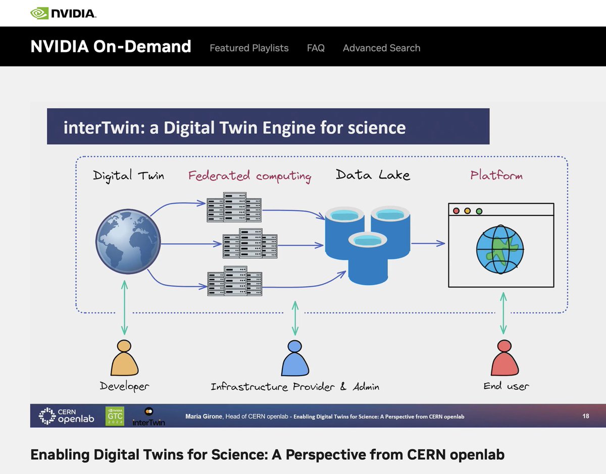Enabling Digital Twins for Science: A Perspective from CERN openlab

nvidia.com/en-us/on-deman…