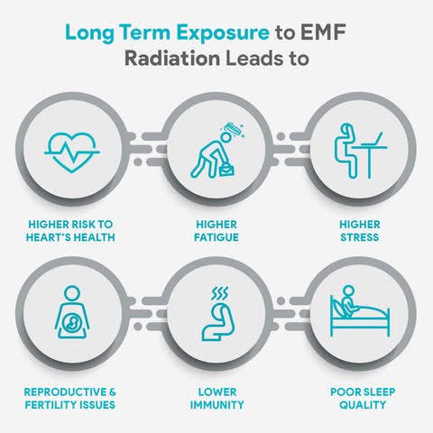 EMFRebel's tweet image. Wireless radiation can make you tired even if you eat well and exercise. It also accelerates ageing.
Fortunately this can be fixed with simple lifestyle changes.
So if you're tired and don't know why, try switching off Wi-Fi before you sleep.
#5G #ParentingTips #FitnessTips…