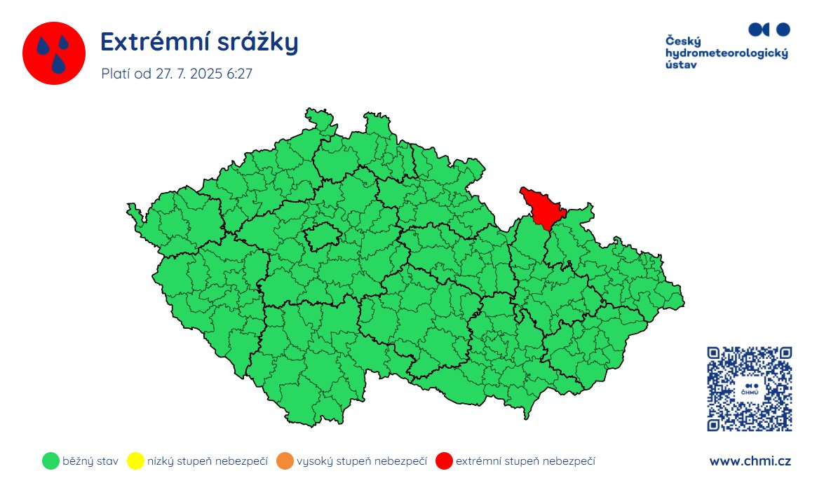 CHMUCHMI's tweet image. 🌧️ V ORP Jeseník trvale a velmi vydatně prší s intenzitou i kolem 20 mm/hod. Za posledních 6 hodin napršelo až kolem 50 mm a déšť bude s proměnlivou intenzitou pokračovat i v následujících hodinách. Proto jsme zde vydali výstrahu před pozorovaným jevem - extrémní srážky.