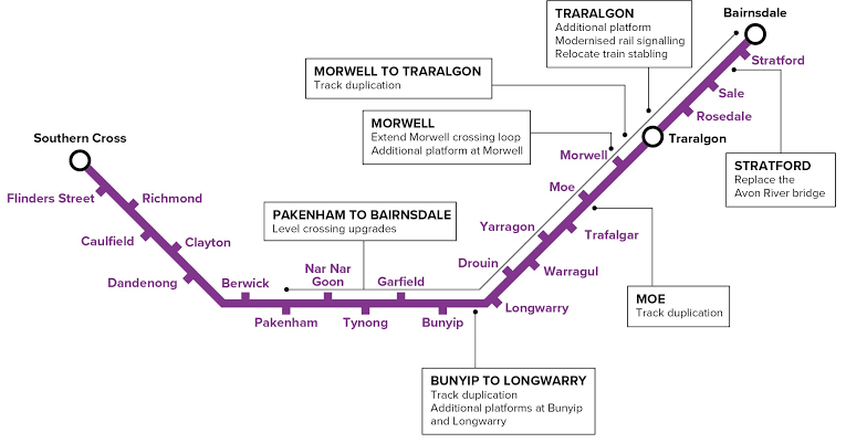 craig_halsall's tweet photo. @railmaps Not quite the 9km duplication we were sold back in 2017 though?
https://t.co/tTB9MgTtga
Not that it's warranted on a 40 min frequency - a crossing loop and station behind #MidValley would make more sense
#Morwell #Traralgon #VLine #BigBuild #TraralgonLine https://t.co/iLeIQJ4ENO
