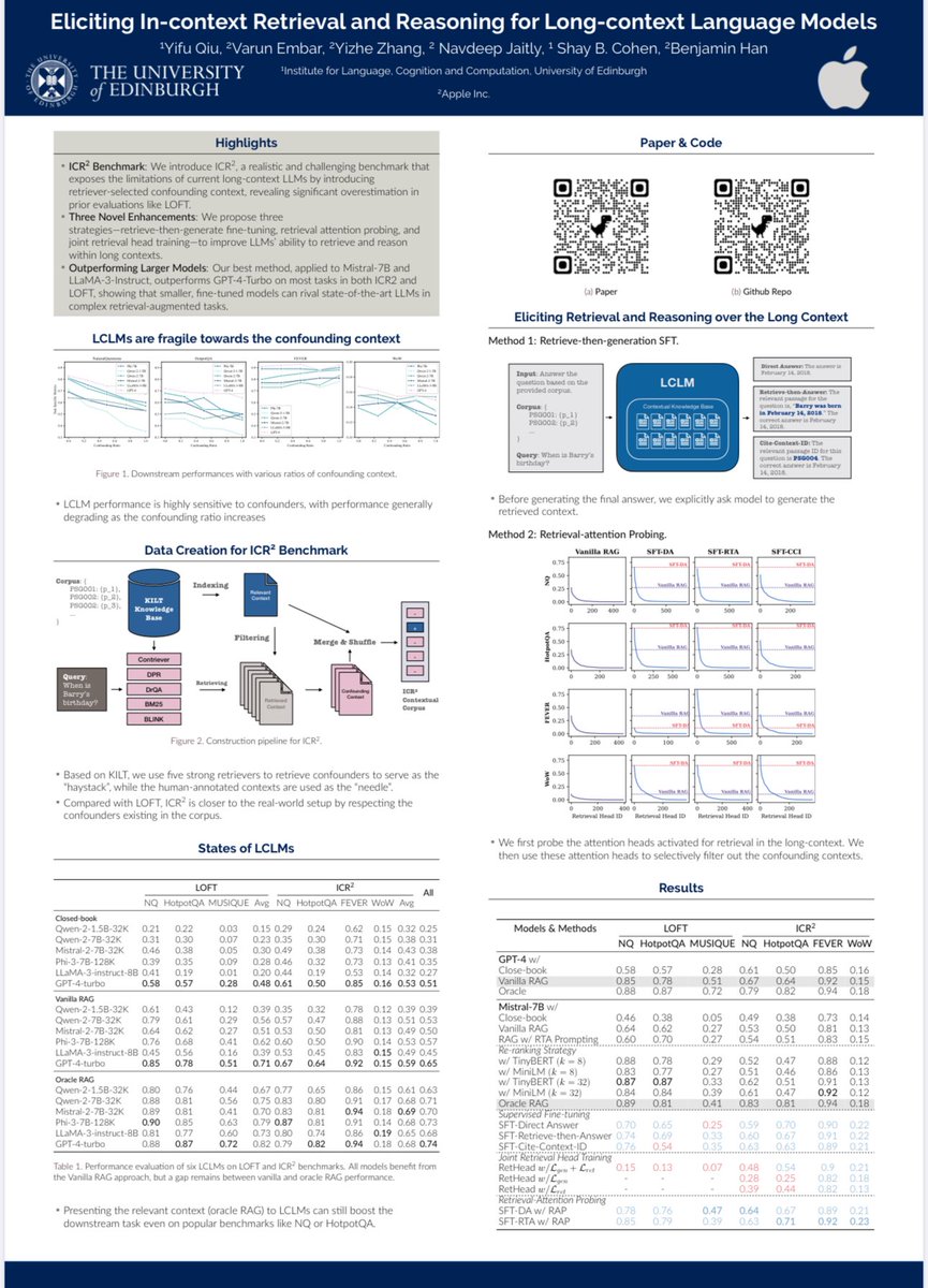 yifuqiu98's tweet image. Heading to ACL @aclmeeting. I will,

1. Present my paper done with @Apple, “Eliciting In-context Retrieval and Reasoning for Long-Context Language Models” at 18:00 - 19:30, Monday, 27th July, Hall 4/5

2. Be in @AIatMeta booth at 1-2PM, Tuesday, 28th July.

Chat if you’re around.