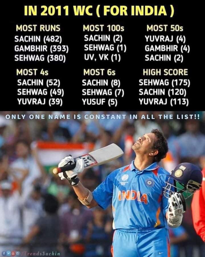 RohittRaina's tweet image. 