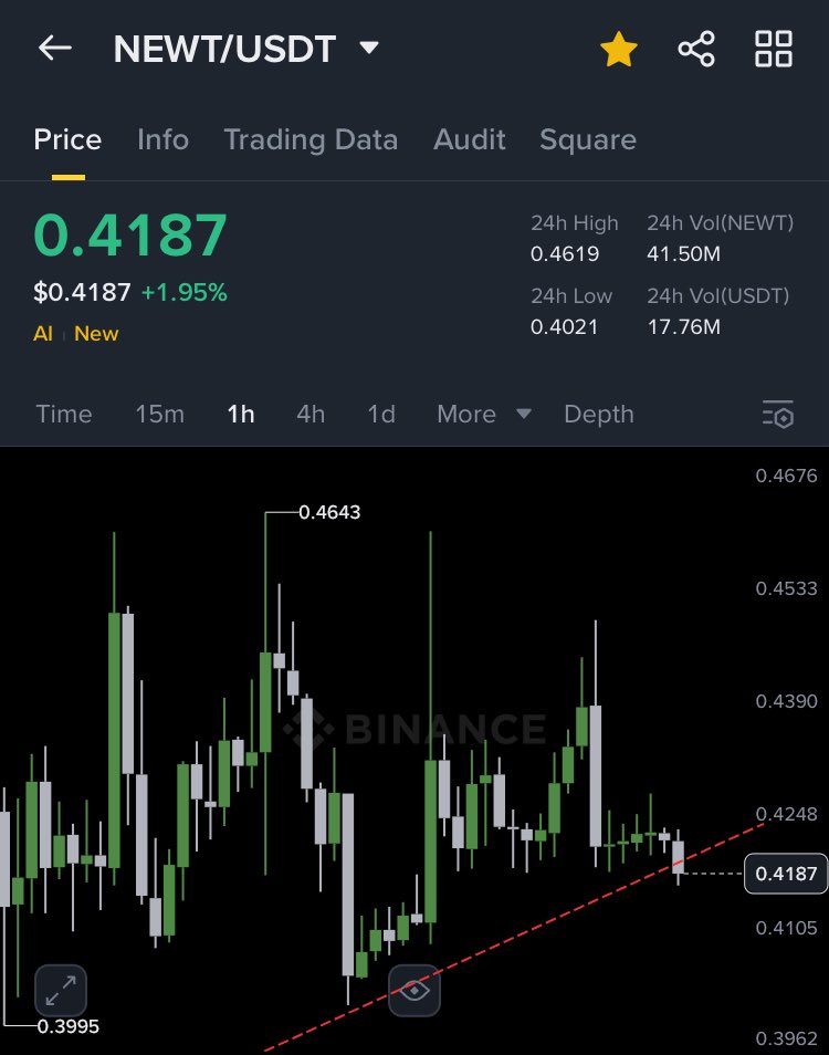 Honeyxgpt's tweet image. $NEWT final dips before a massive pump