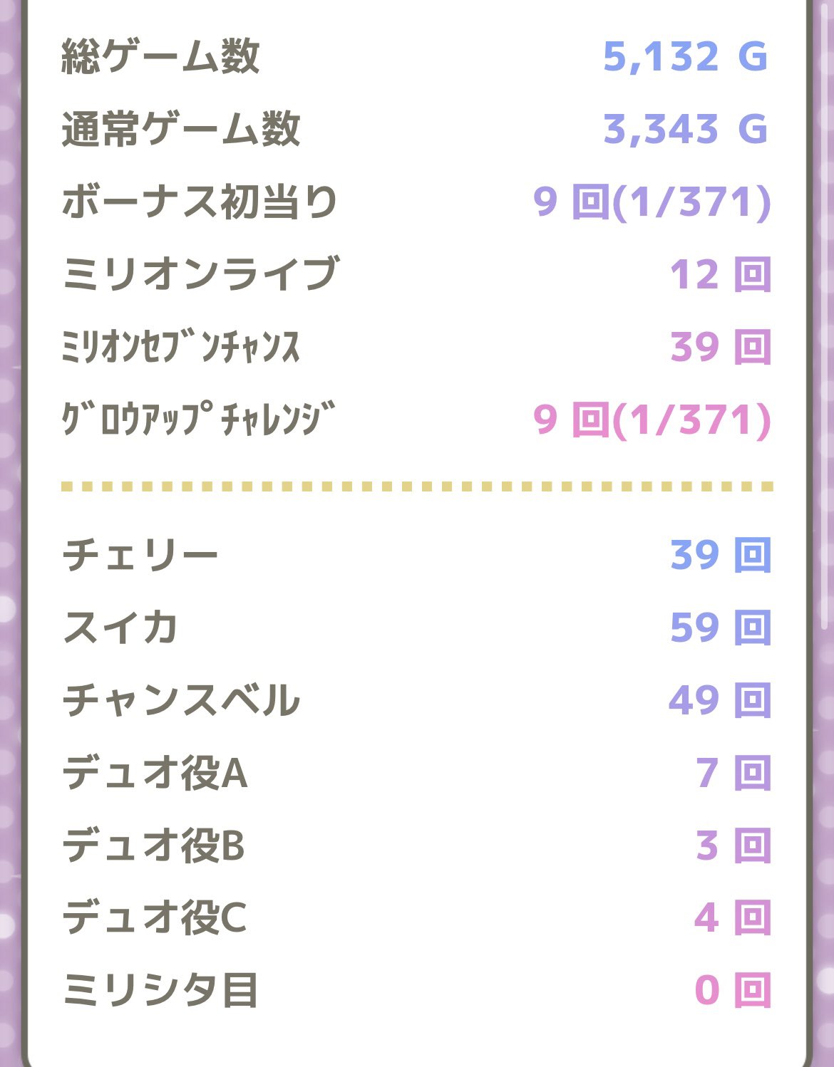 まあおまとめ２点 もと on X: 