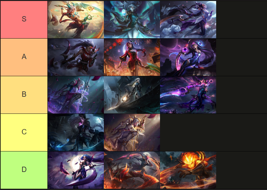 Only acceptable diana skin tierlist