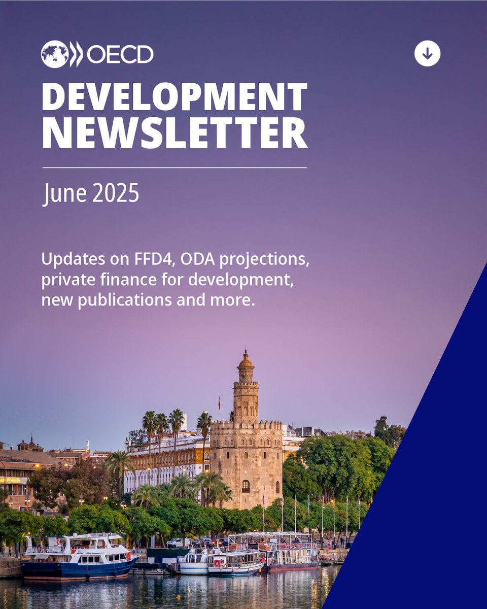 OECD's tweet image. .@OECDdev newsletter:
✔️ ODA projections by 2027.
✔️ Mobilising private finance for development
✔️ OECD at the #FFD4
✔️ The resilience of agricultural trade networks in West Africa
📩 Read the full OECD Development newsletter: brnw.ch/21wUsfO