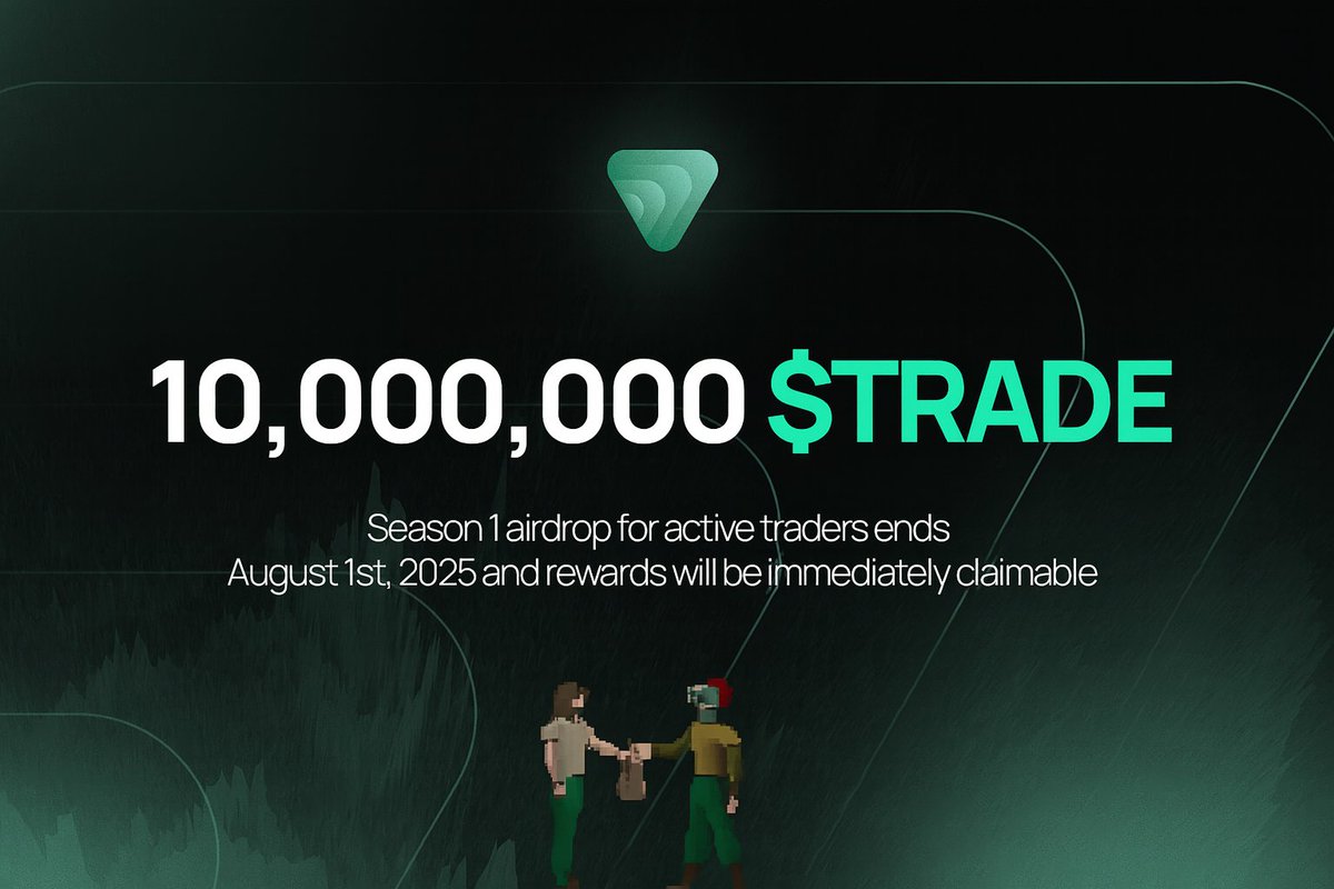 PJWEB_3's tweet image. SEASON ONE AIRDROP @tradedotfun_
1% of $TRADE supply up for grabs
🔺 20% of supply was airdropped
🔺 5% claimed so far
🔺 Circulating supply ~ 9%
🔺 75% of fees go to $TRADE buybacks
Season 1 airdrop will be immediately claimable on,
August 1st, 2025 🗓️
Start trading on…