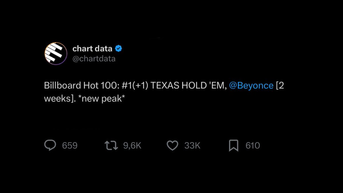 beycharts's tweet image. THE COWBOY CARTER ERA WAS INSANE