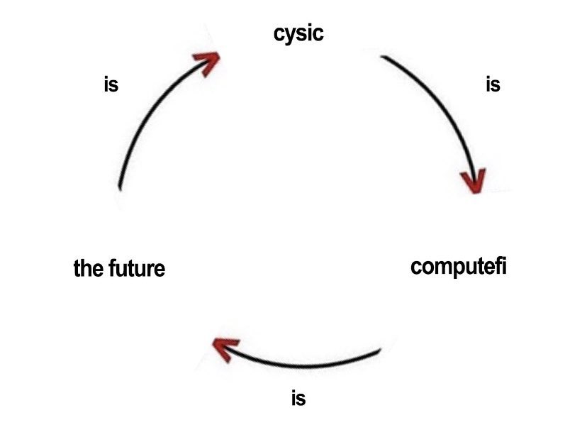 Justfly192's tweet image. Gm @cysic_xyz fams, A new day A new week
Same grind
Cysic is the future, Real builders keep going
Cysic is set to revolutionize zk rollups and ComputeFi, powering the next generation of autonomous and trustless systems.
be part of something big.
Gmsor 🩶