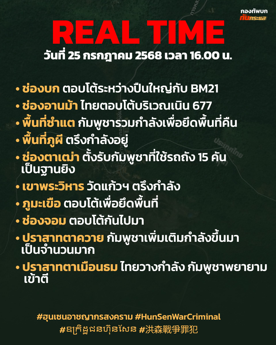 Supersap7's tweet image. เห็นข่าวแบบนี้ คืออะไร งง !!
เขมรเข้ามายึดไทยได้หลายพื้นที่แล้ว เห็นว่า 9 ที่ ????
ยังไง เข้ามายึดเมื่อไหร่ ?? แล้วเข้ามาได้ยังไง ???
นี่ไม่เห็นรู้เรื่องว่ามีการเข้ามายึดฐานเราได้ ทำใมมันเข้ามาเขตแดนเราได้ง่าย และไวแบบนี้ และทำใมไม่มีการนำเสนอข่าวใดๆ !!
@armypr_news