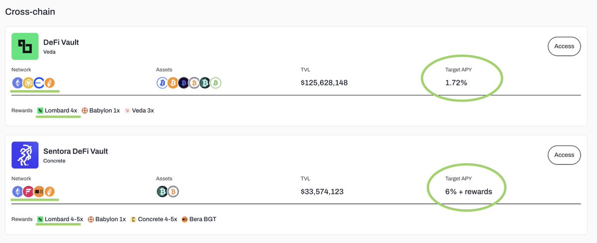 ProofOfTravis's tweet image. If you're sitting on idle LBTC, putting it into the DeFi Vault or Sentora DeFi Vault is not a bad option.
You get 4x Lux and some other points, while earning an APY on your Bitcoin. Set, forget, and farm.
There's a Vaults tab on the Lombard website:
lombard.finance/app/?referrer=…