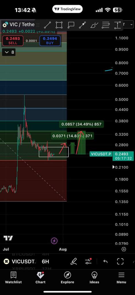 #Vic
Timing to bounce
Join our telegram community.
Click below ⬇️ 
t.me/+6N89D3E2OPEzN…