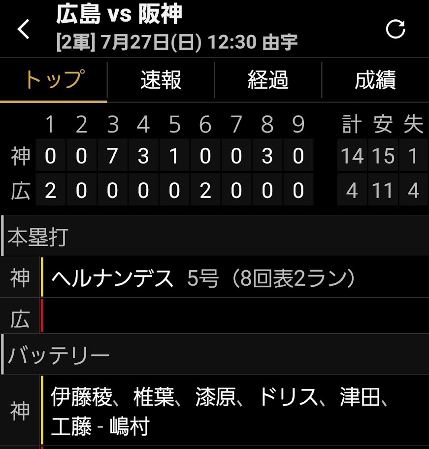 lemon_someone's tweet image. 2軍ボロ勝ち⁉️
暖は4安打
木浪は満塁男
モーチョは2ラン
あ！ドリスも投げてる💡