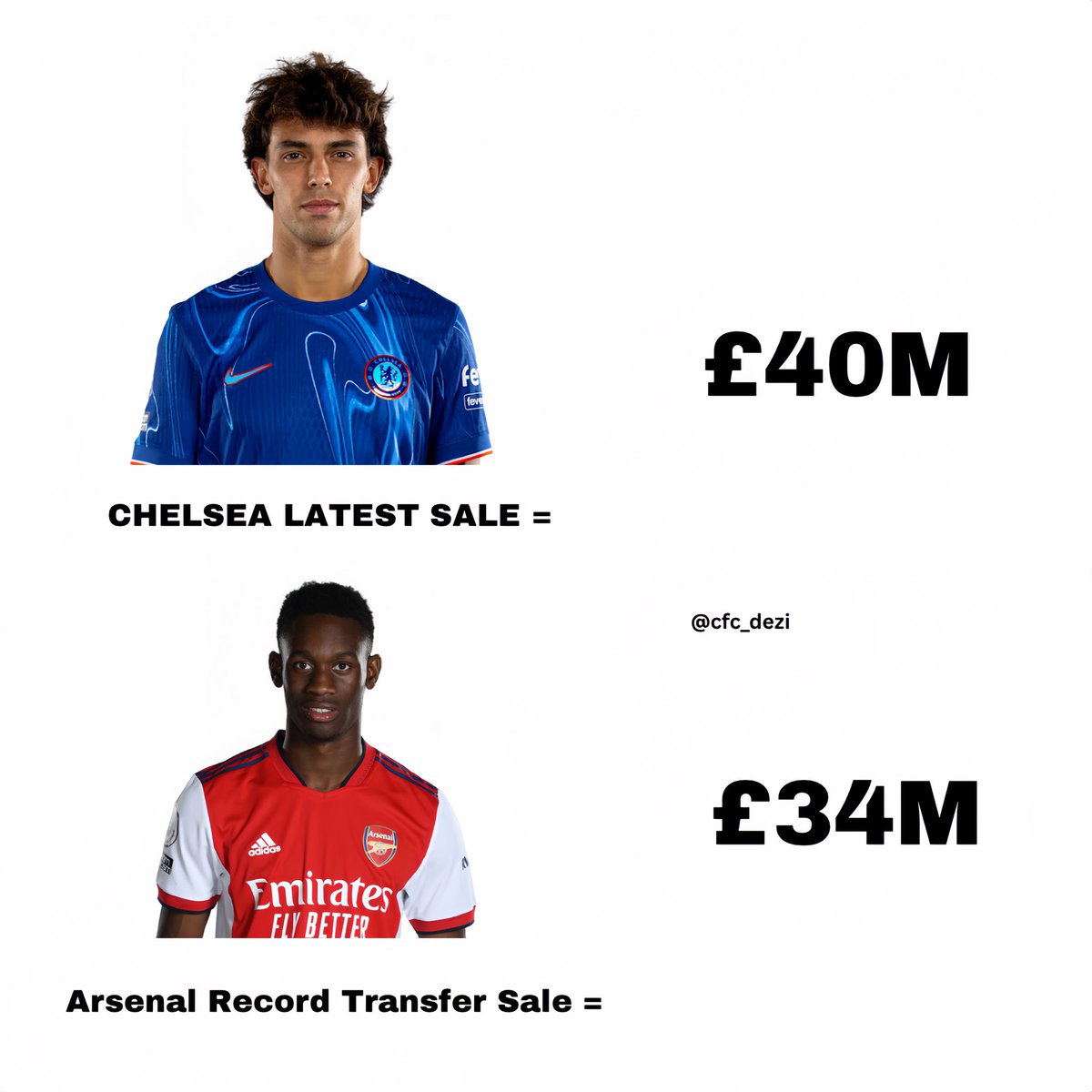 cfc_dezi's tweet image. Just let this sink in…#cfc