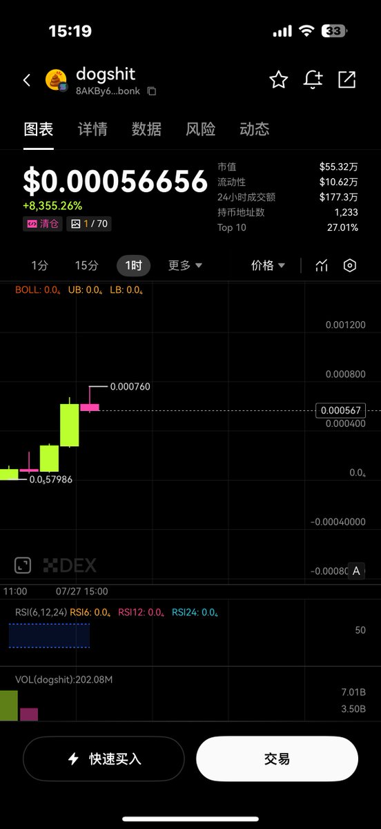 la59031745's tweet photo. @SolportTom @polarster 我已经听你的买入了狗屎硬币🤣 https://t.co/rWac8t2XLw