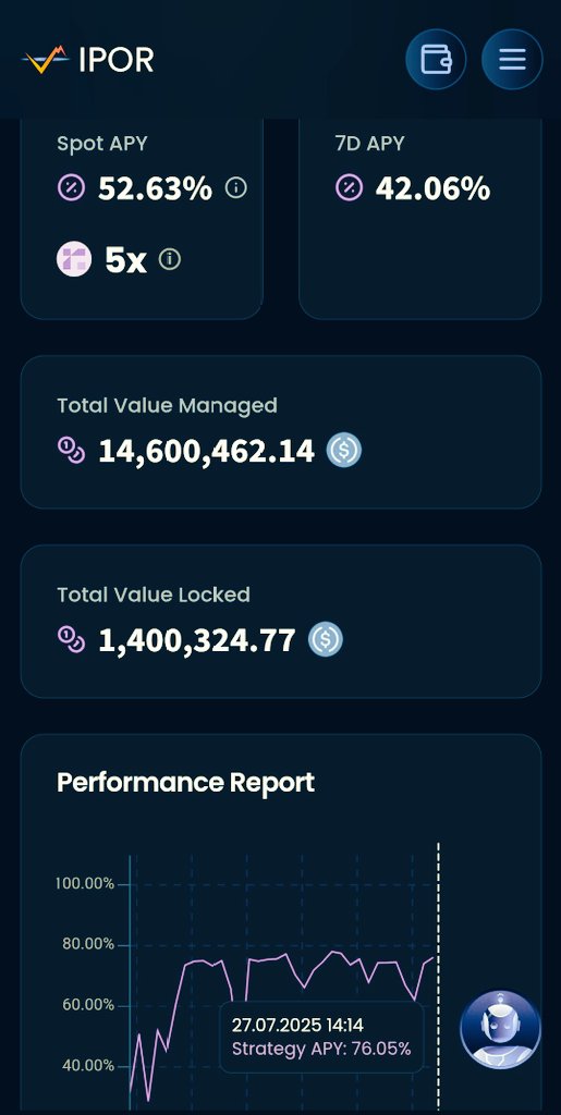 DimitarDinev7's tweet image. The highest yielding leverage strategy for the past 3 months courtesy to @reservoir_xyz and the chads at @628Labs
Where many others dropped the bag , @reservoir_xyz is the gift that keeps giving