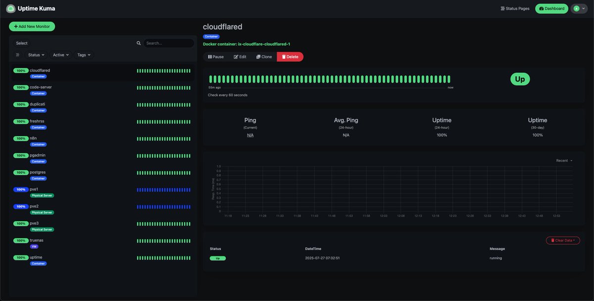 bxtgeek's tweet image. Monitoring my homelab