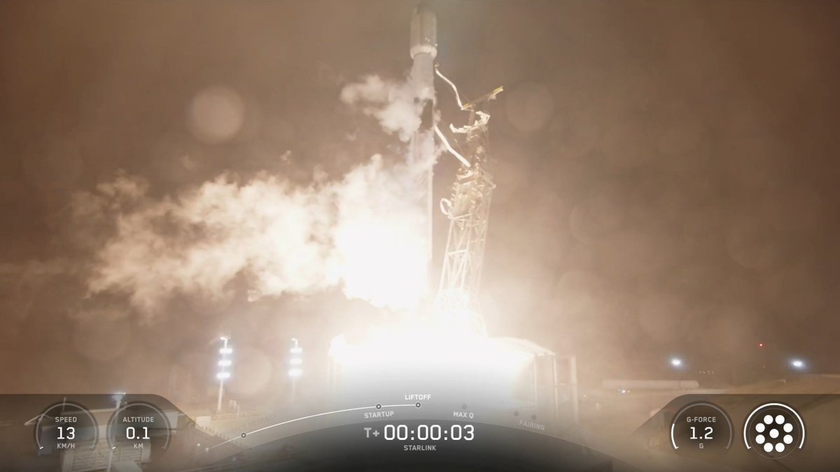 Kosmo_Michal's tweet image. V 06:31 SELČ odstartovala ze vzletové rampy SLC-4E na kosmodromu Vandenberg nosná raketa Falcon 9 s 24 družicemi Starlink V2 Mini. První stupeň B1075 přistál na mořském prámu OCISLY v Tichém oceánu a bylo to jeho 19. úspěšné použití.