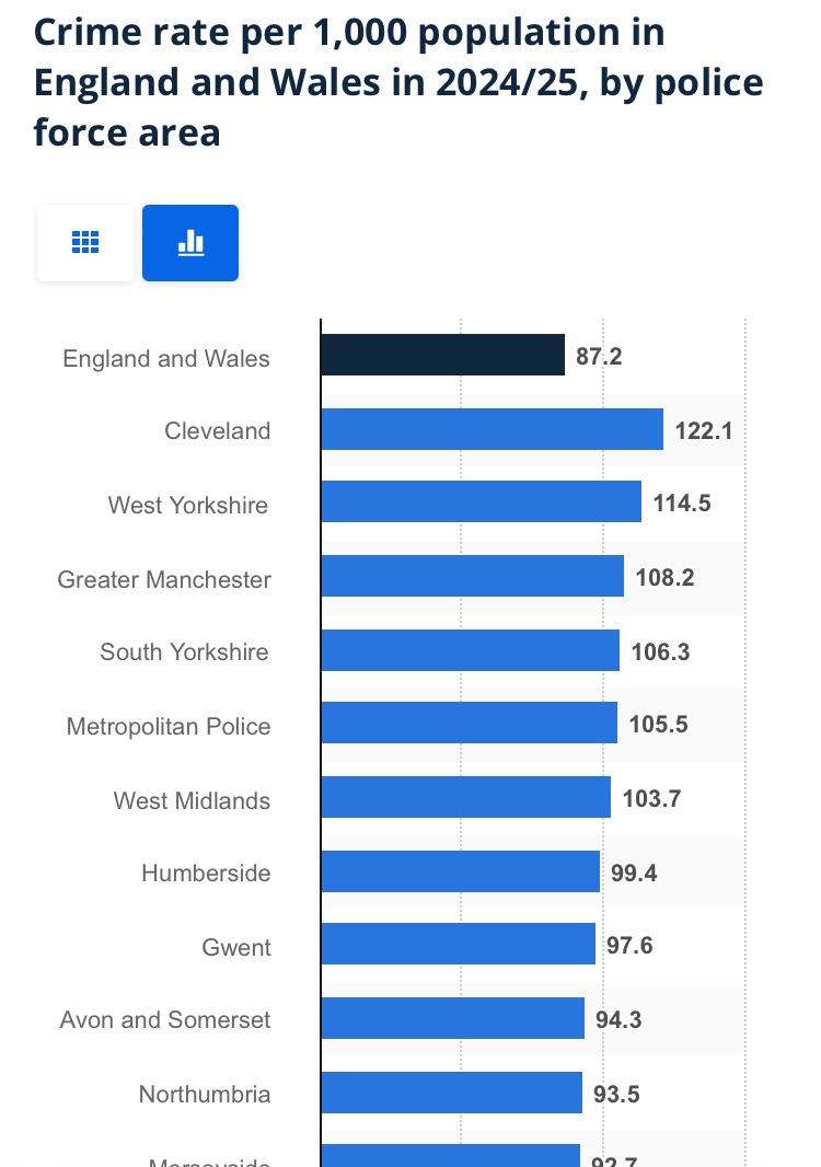 <a href="/Nigel_Farage/">Nigel Farage MP</a> <a href="/SadiqKhan/">Sadiq Khan</a> Then your doing Cleveland, West Yorkshire, Manchester, South Yorkshire and West Midlands.
Good job you had all your holidays during work time as you’re going to have a busy summer.