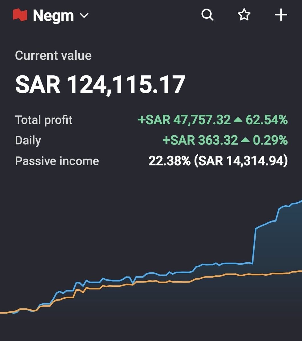 🔥هل تصدق إن البداية كانت بـ 775 ريال بس؟

واليوم ولله الحمد.. الأرباح وصلت +47,000 ريال!💰

🟢كل هذا خلال 7 شهور بس من الالتزام والانضباط والمخاطرة المحسوبة🎯
محفظتي ما كانت عشوائية 👇
📈أسهم استثمارية بجودة عالية ونمو قوي
💸صناديق توزيعات تعطيني دخل شهري ثابت
💥عملات مشفرة