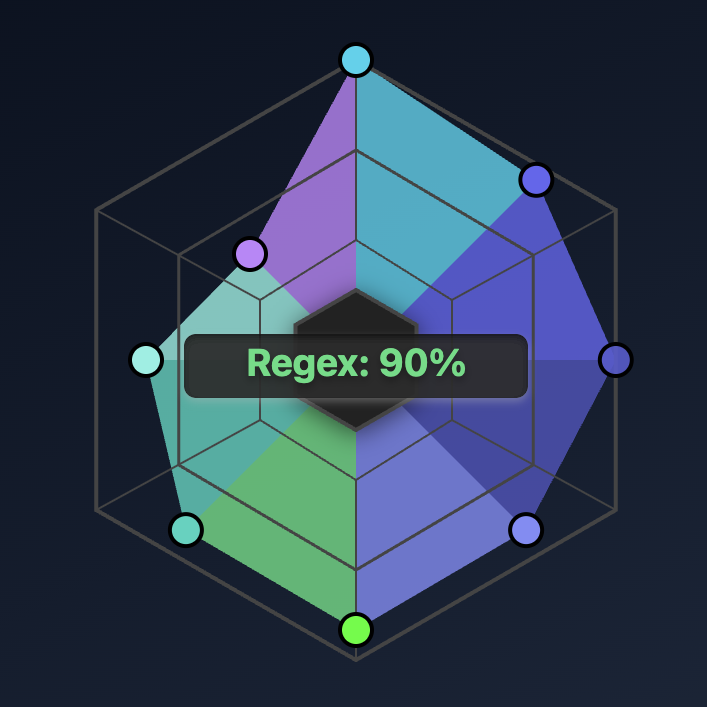 xerostyle's tweet image. who needs fancy js chart libs when ya got a static dataset. svg + css = &lt;3