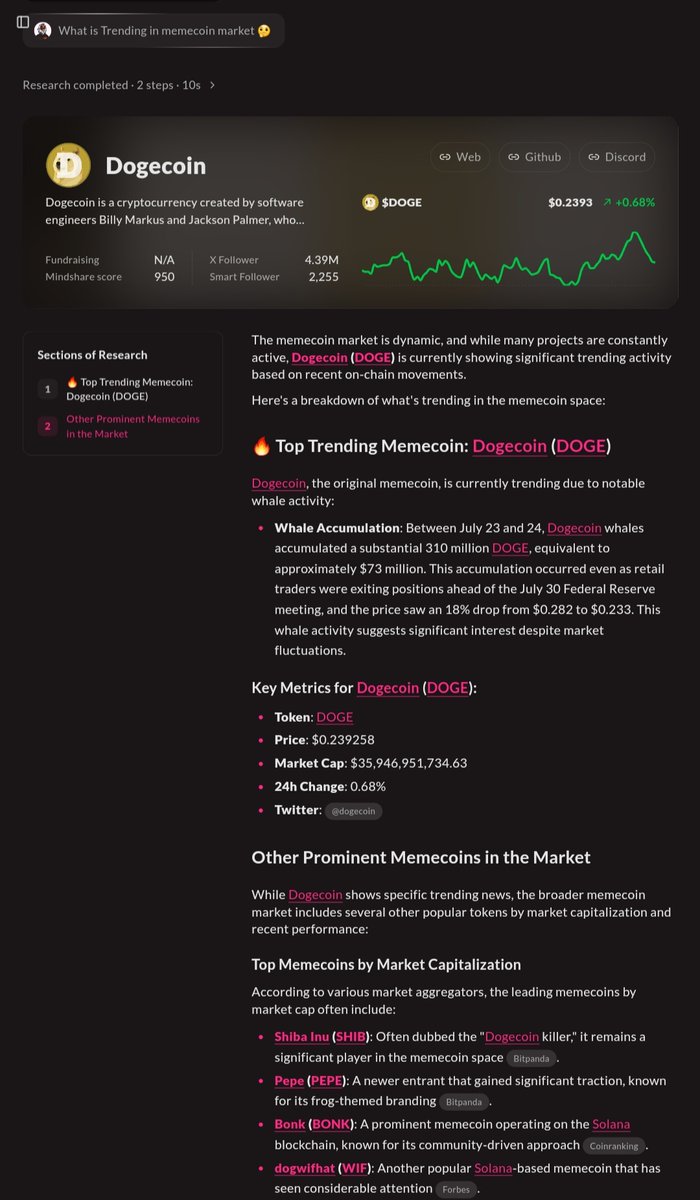 TheTedlo's tweet image. I asked surf what is Trending in memecoin!!!
According to surf $DOGE still on trend above all
Then $SHIB $PEPE $BONK
What should I buy to call myself a memecoin tradoooor....😂