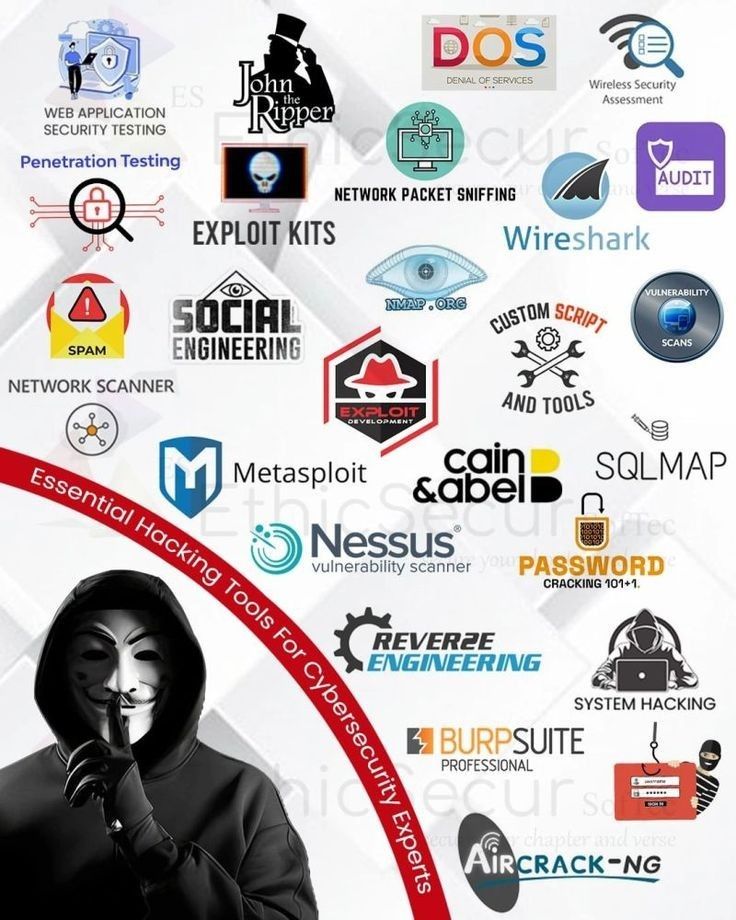 stilla1ex's tweet image. Mastering Cybersecurity: Essential Hacking Tools for Professionals