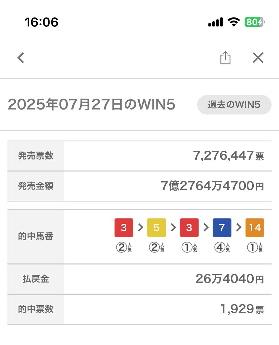 222ayaneru's tweet image. 🎉7/27的中で7月WIN5回収率100%超🎉

いいねリポストから5名様👶
👉8月WIN5予想を全てプレゼント🎁

〜7月WIN5回収率323%達成❗️〜
.
7/27 WIN5
購入：12,000円
回収：264,040円

きっちり的中きちゃああああああああああああああああああああああああああああああああああああああああああああああああ