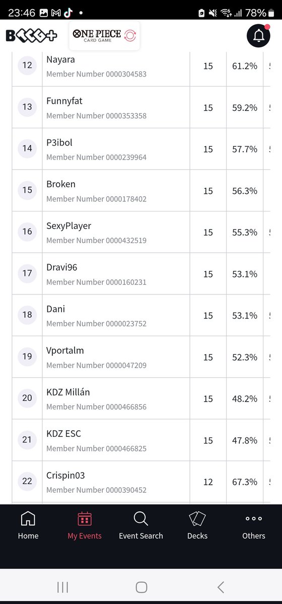 Yesterday we participated in the Silver Challenge in Madrid by <a href="/VictoryRoadES/">VR España</a>, almost 100 players
Ended 5-2 with UP Luffy (second to worst OMW% along with <a href="/KDZesc/">KDZ | ESC</a>)
Matchups below: