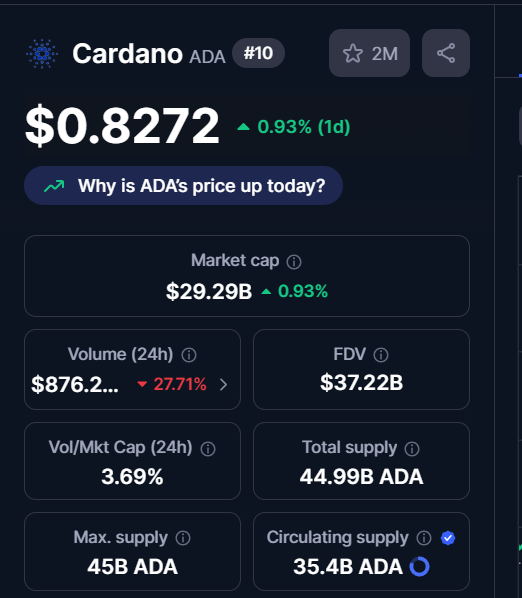 CardaLabs's tweet image. Cardano $ADA will be the highest perform this cycle.