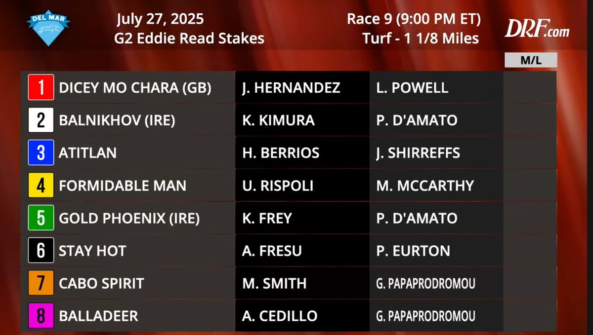 DailyRacingForm's tweet image. 👀 👀 Here's the horse by horse preview of the G2 Eddie Read on Sunday @DelMarRacing w/ @DRF_Beer & @ItsMeGinoB on #DRFTV ⤵️⤵️
youtu.be/hZgHH3mDg74?si…
Who do you like!?