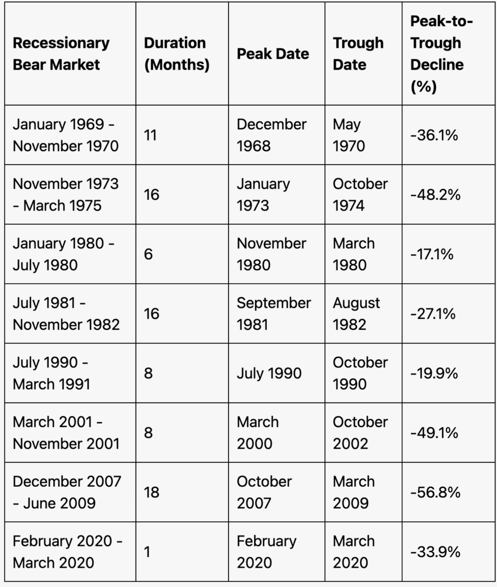marosjanco's tweet photo. Reminder for perma bulls. https://t.co/6dQCQH5hKM