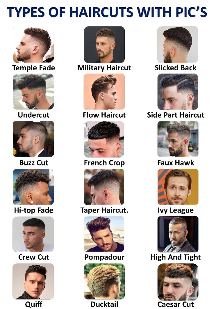 Types of Haircuts