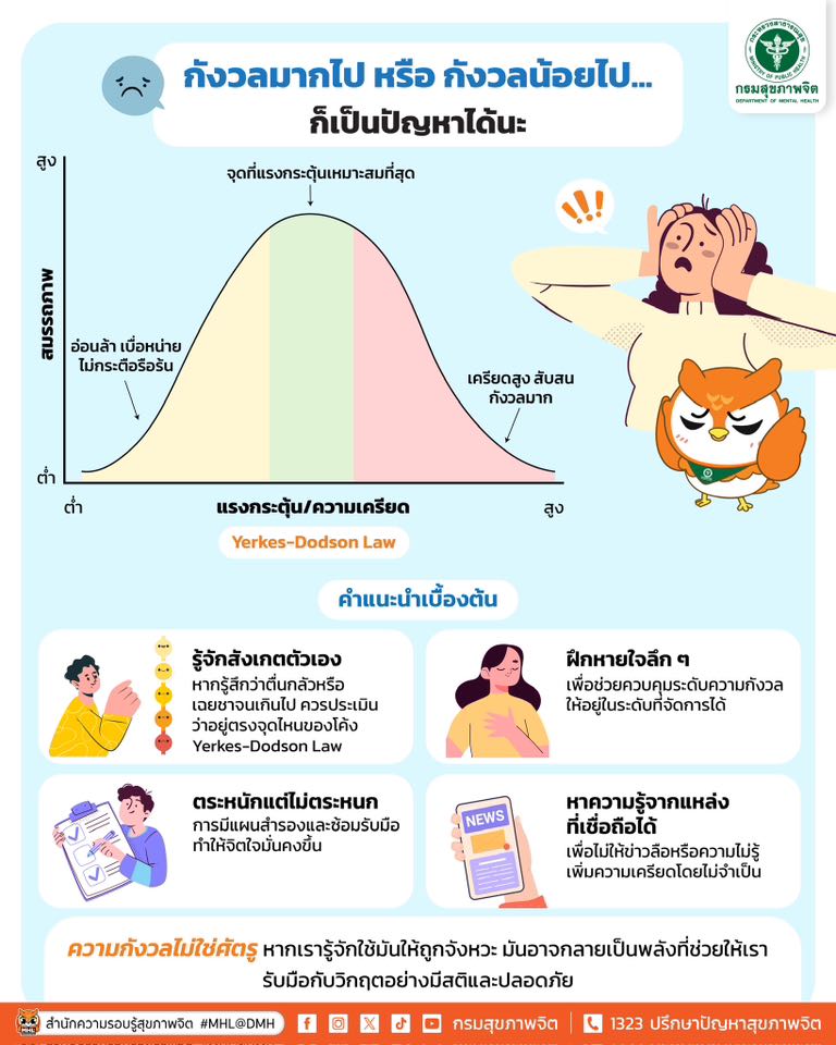 scobydoit's tweet image. ในภาวะสงคราม/การสู้รบ มีหลายท่านอาจประสบปัญหาสุขภาพจิตโดยไม่รู้ตัวจากภาวะความเครียดที่สะสมหรือความเครียดแบบเฉียบพลัน ย่อมส่งผลให้เกิดปัญหาในระยะยาวได้ ลองศึกษาและสังเกตตนเองจากคำแนะนำของกรมสุขภาพจิต และหากไม่มั่นใจหรือมีความวิตกกังวลมาก โปรดโทรปรึกษากรมสุขภาพจิต หมายเลข 1323 นะคะ