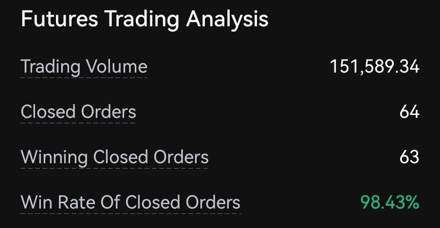 🚀 How I get ~98% accuracy using $OMIRA!
Tools I use daily: Telegram, Discord, TradingView + a perps account on MEXC or Blofin.
Let me show you the workflow step by step 🧵👇