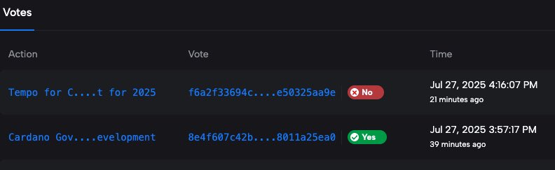 hix_coffeepool's tweet image. ICCメンバーとして、GovtoolのInfoGAに「Yes」、TempoのInfo GAに「No」票の投票を実行しました🗳️
Tempoについては、賛成票も多かったものの、財務面のより透明性の向上、Stakingアドレスの公表と「Auto -Abstain」設定の必要性などからNoが多数となりました☕️
